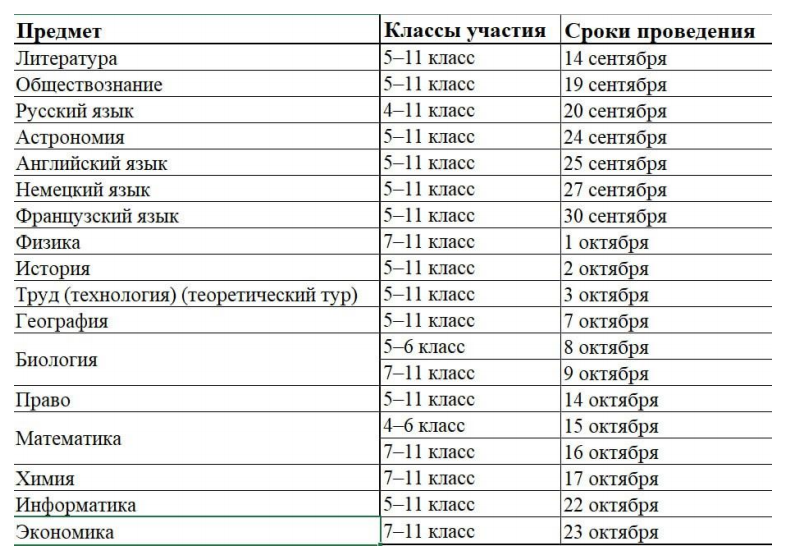 Всероссийская общешкольная олимпиада.