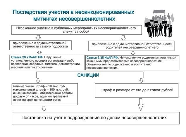 Памятка для родителей.